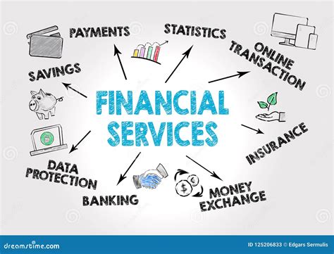 Financial Services .